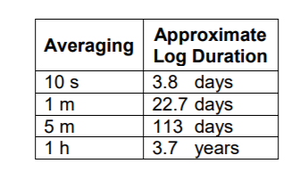 UV-100和美國2b臭氧檢測儀數據記錄能存多久(圖2)