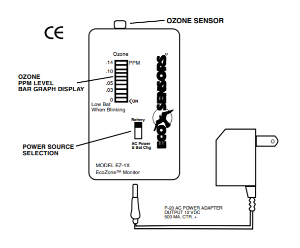 Eco Sensors?EZ-1X臭氧檢測(cè)儀如何使用(圖1)