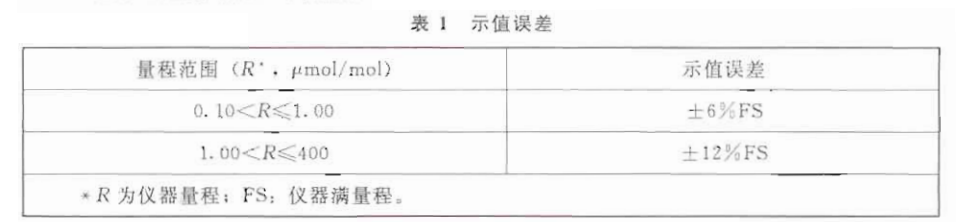 臭氧檢測儀校準誤差范圍是多少呢？(圖1)