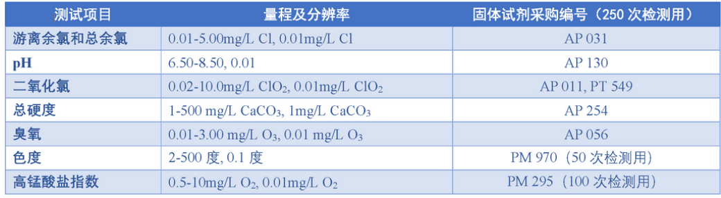 英國Palintest  Lumiso RW7 多參數?質分析儀介紹(圖2)