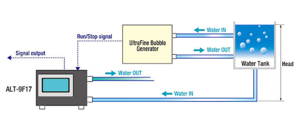 ACNITI納米氣泡傳感器 ALT-9F17規(guī)格介紹(圖2)
