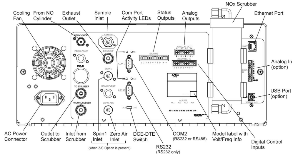 美國API T265型臭氧分析儀面板介紹(圖2)
