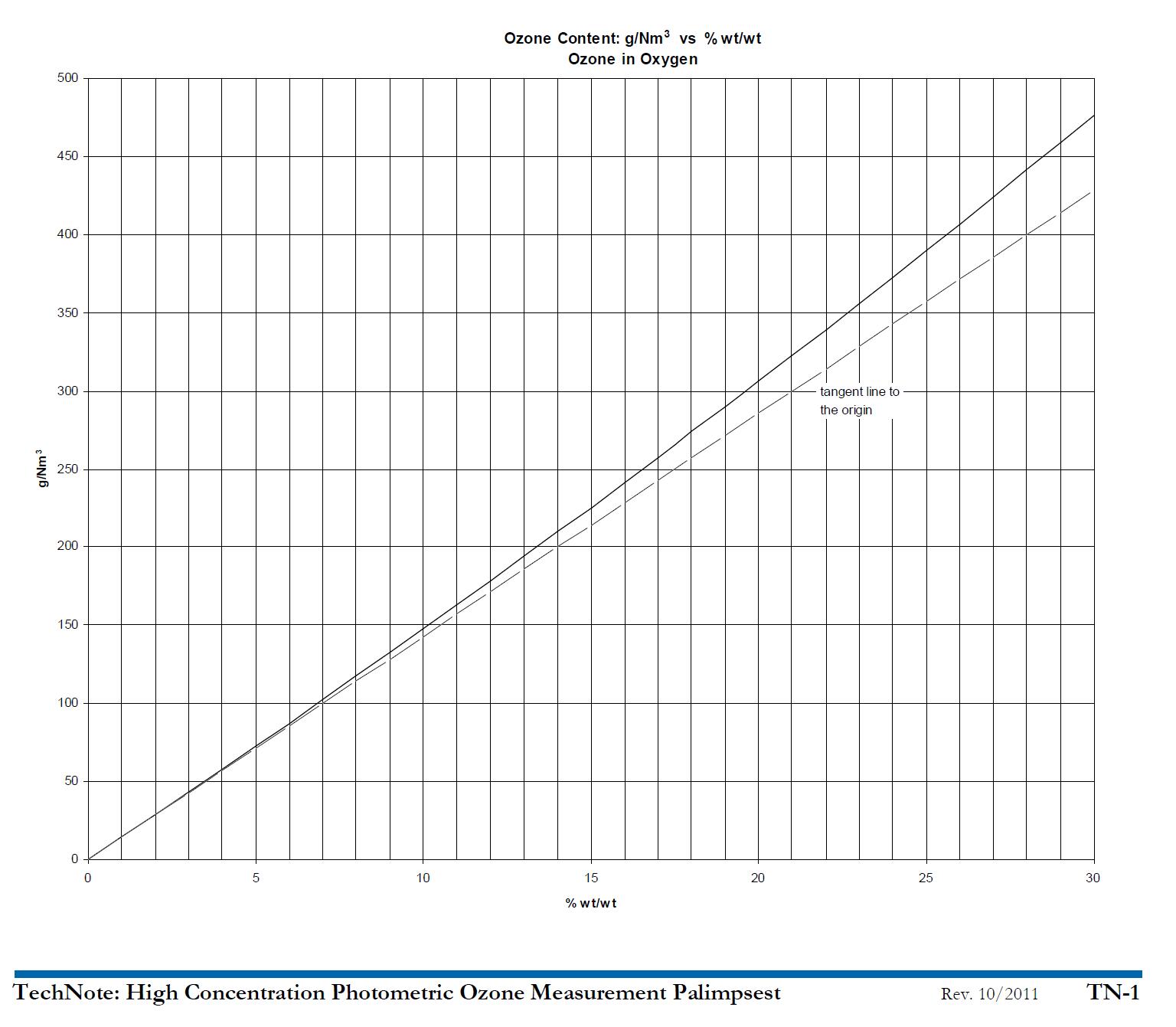 臭氧光度計實際測量的是什么(圖1)