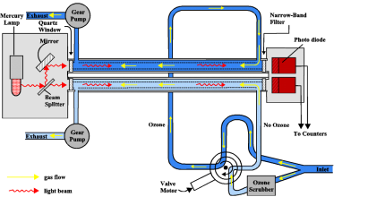 意大利ETG公司EDK7100型在線式臭氧分析儀參數(shù)(圖2)