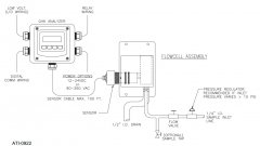 ATi Q46H/64 溶解臭氧監(jiān)測(cè)儀如何連接