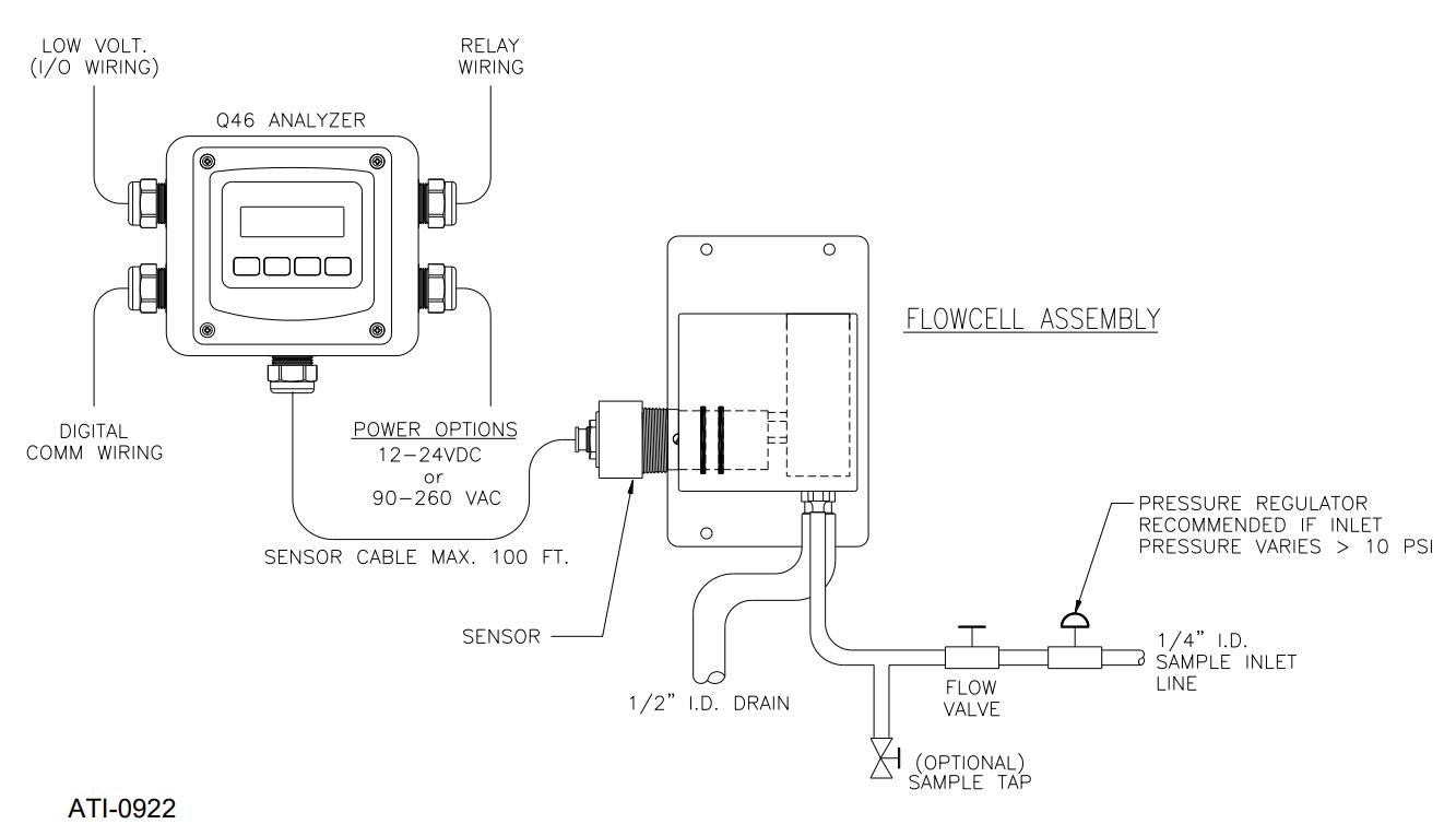 ATi Q46H/64 溶解臭氧監(jiān)測儀如何連接(圖1)