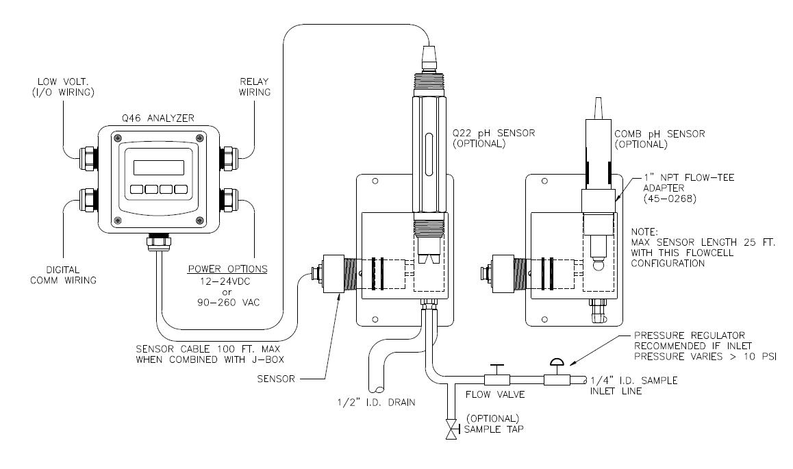 ATI  Q46H/64 水中臭氧檢測儀三種安裝方式(圖2)