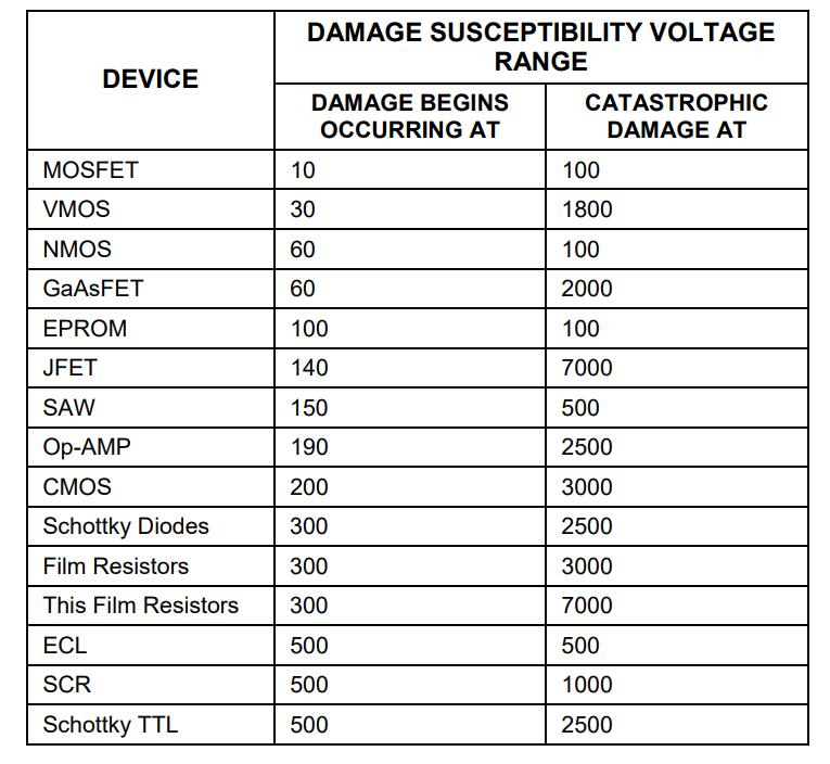 靜電電荷如何造成損害（檢測儀相關）(圖1)