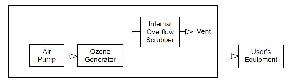美國2B 306 型臭氧校準儀如何安裝(圖1)