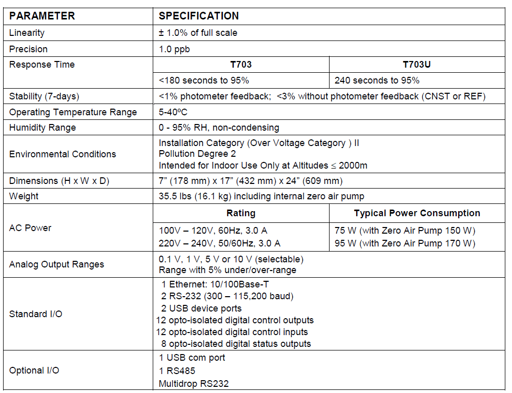 美國API 臭氧校準(zhǔn)儀 T703/T703U參數(shù)對(duì)照(圖1)