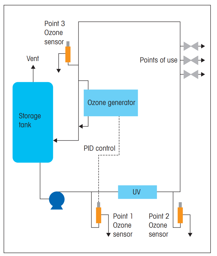 MT溶解臭氧傳感器(pureO3)如何安裝(圖1)
